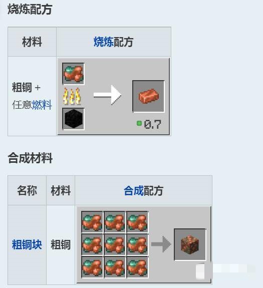 我的世界粗铜有什么作用