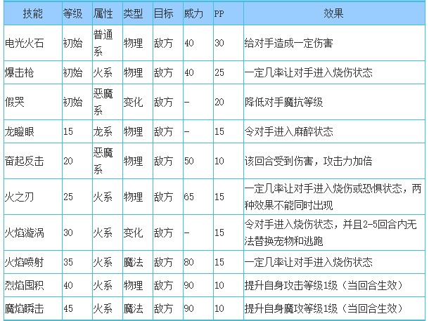 洛克王国千泷技能表图片