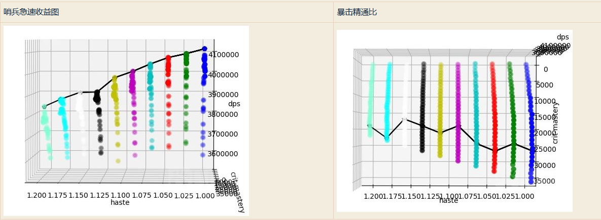 魔兽世界11.05射击猎属性推荐