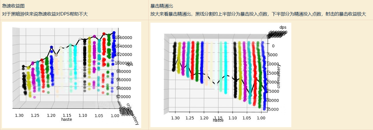 魔兽世界11.05射击猎属性推荐