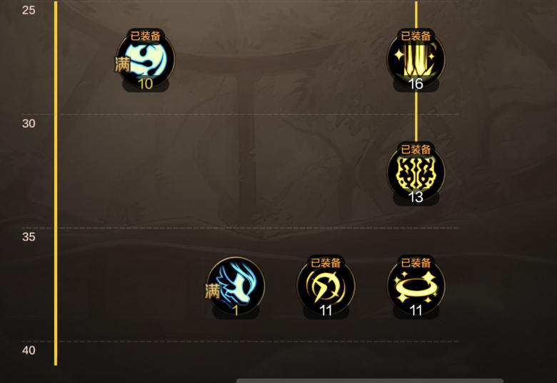 DNF手游奶妈PK加点攻略
