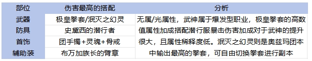 DNF手游65版本武神毕业装备怎么选