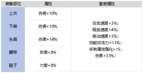 DNF手游千钧之羽套装强不强