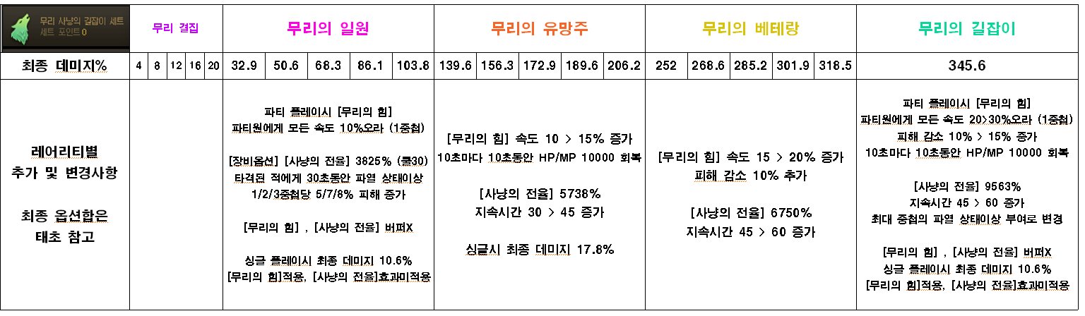 DNF造化自然套强不强