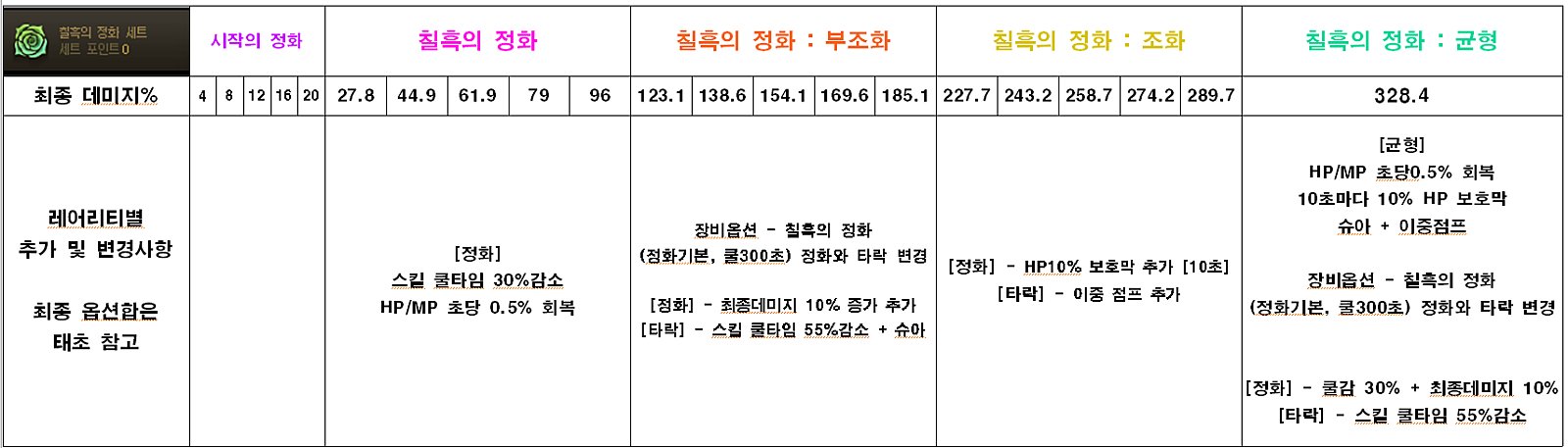 DNF精灵国度套强不强