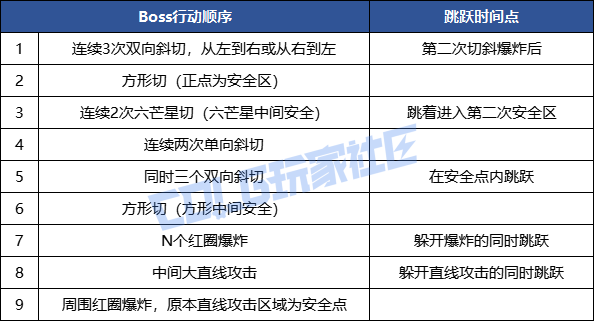 DNF幽冥之女神殿无瑕冥语比希玛怎么打