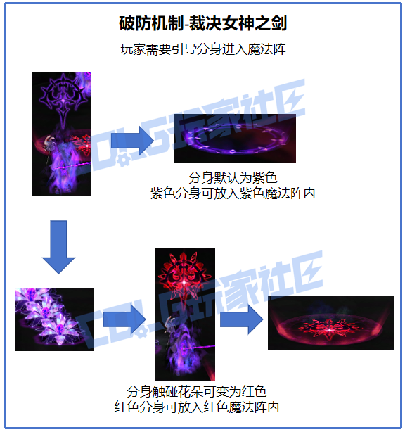 DNF幽冥之女神殿无瑕冥语比希玛怎么打