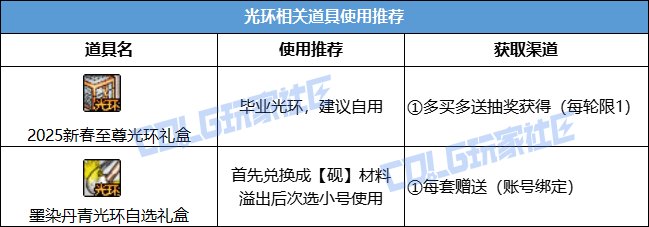 DNF2025春节套回血攻略