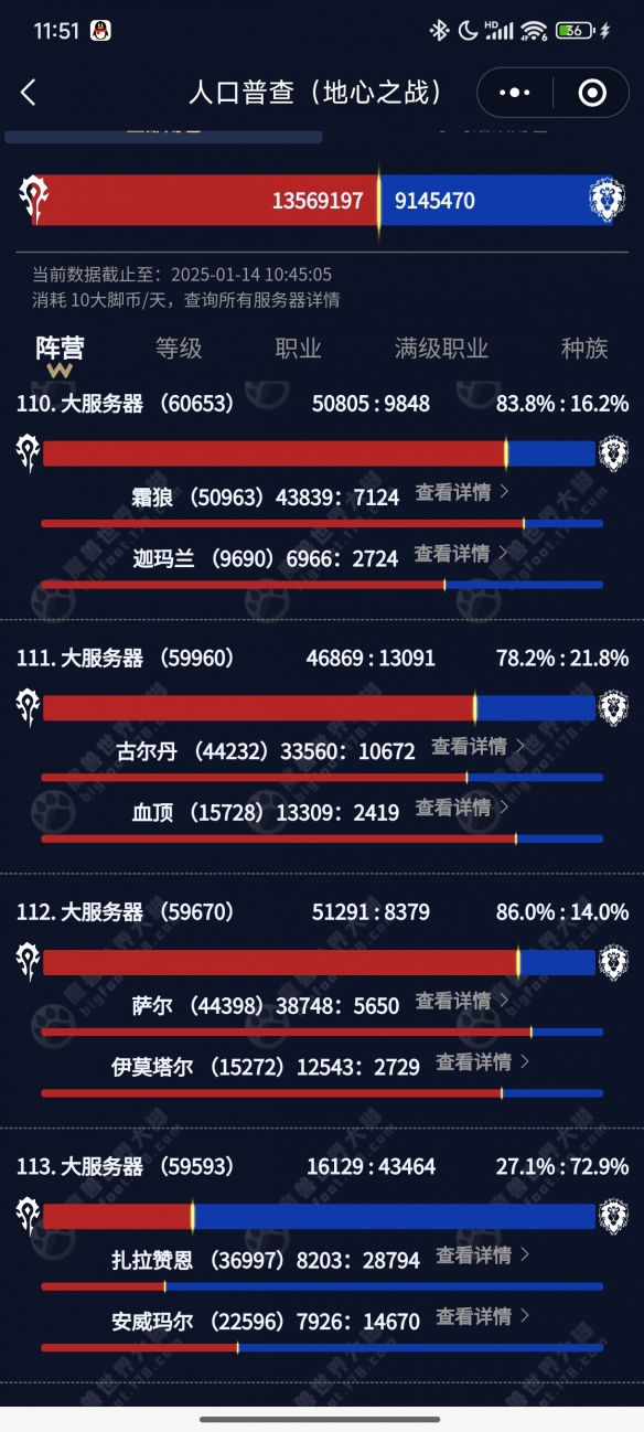 魔兽世界人口普查2025