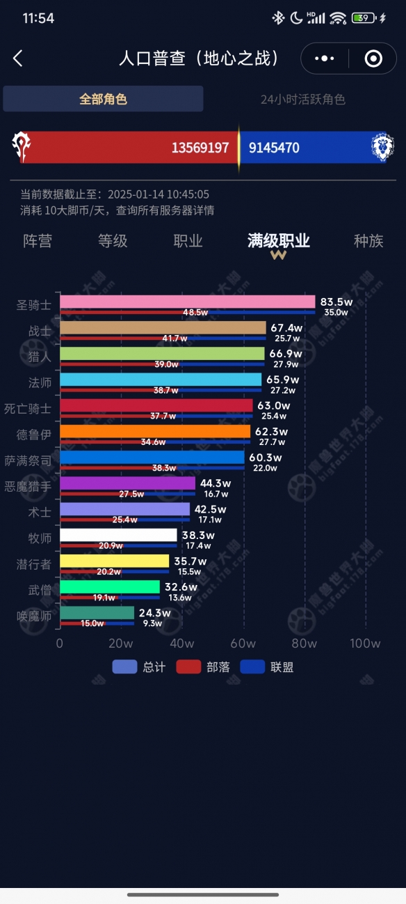 魔兽世界人口普查2025