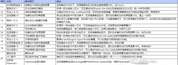 魔兽世界11.1团本传送门怎么获得