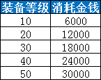 梦幻西游在哪修理装备2025年