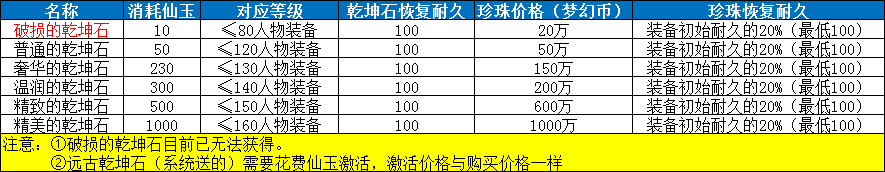 梦幻西游在哪修理装备2025年