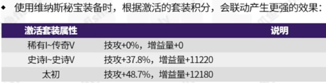 DNF维纳斯秘宝装备提升有多少