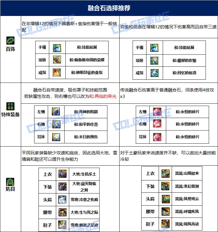 dnf狂战115毕业套装