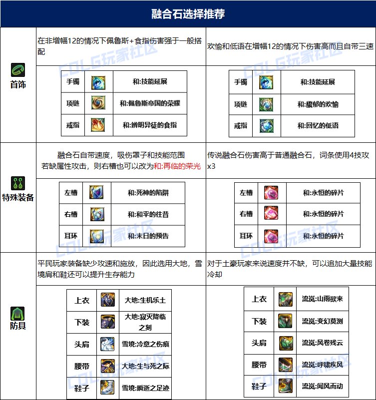 dnf剑影115毕业套装