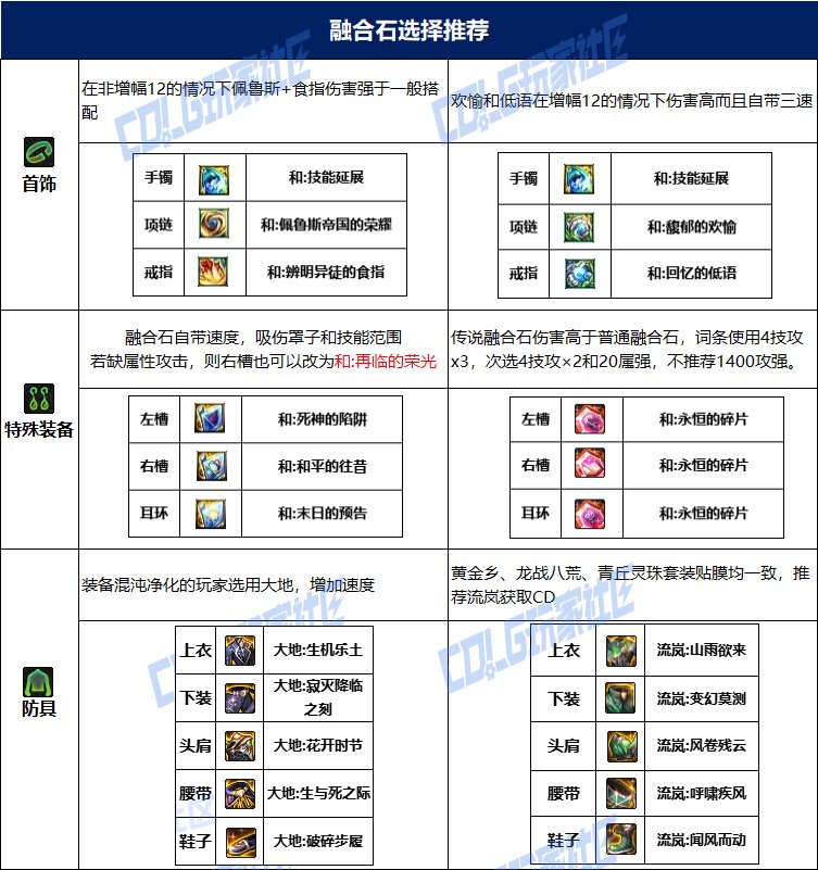 dnf旅人115毕业套装