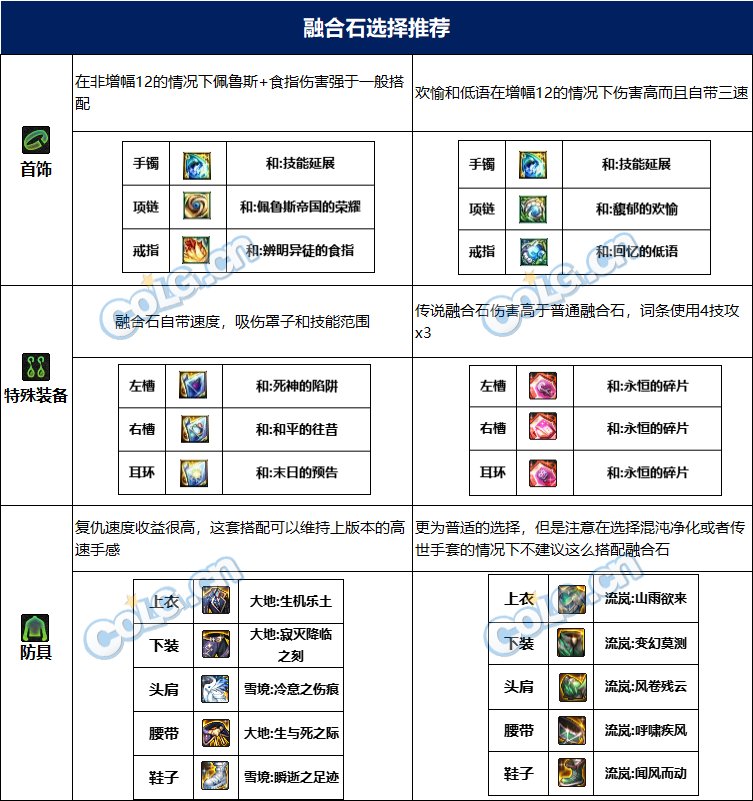 dnf男气功115毕业套装