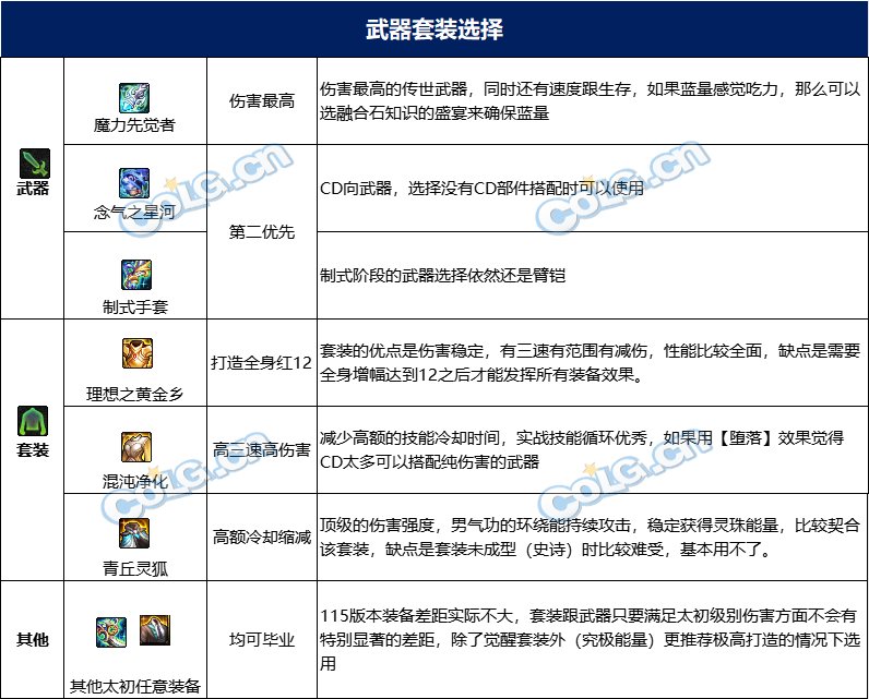 dnf男气功115毕业套装