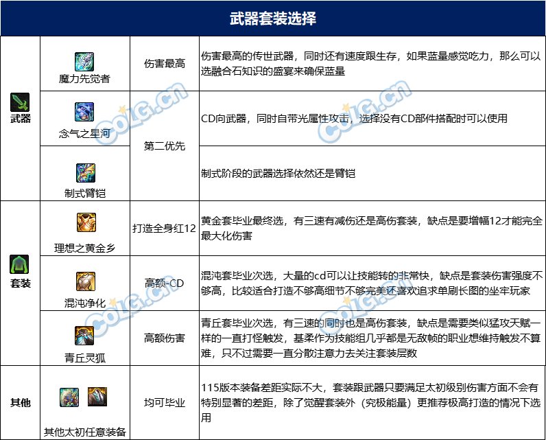 dnf男柔道115毕业套装