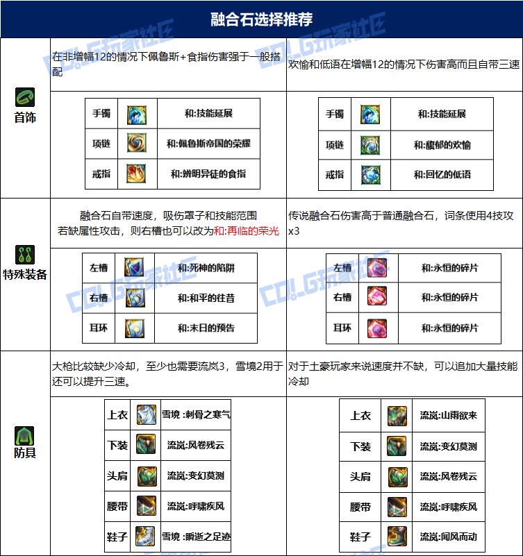 dnf女大枪115毕业套装