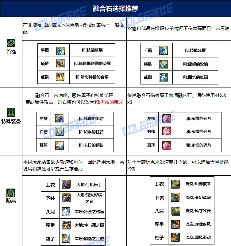 dnf女弹药115毕业套装