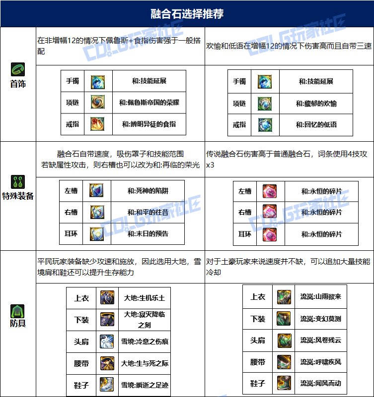 dnf男漫游115毕业套装