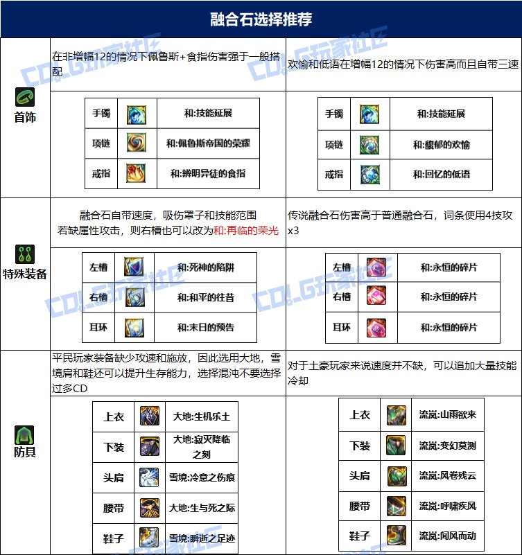 dnf冰结115毕业套装