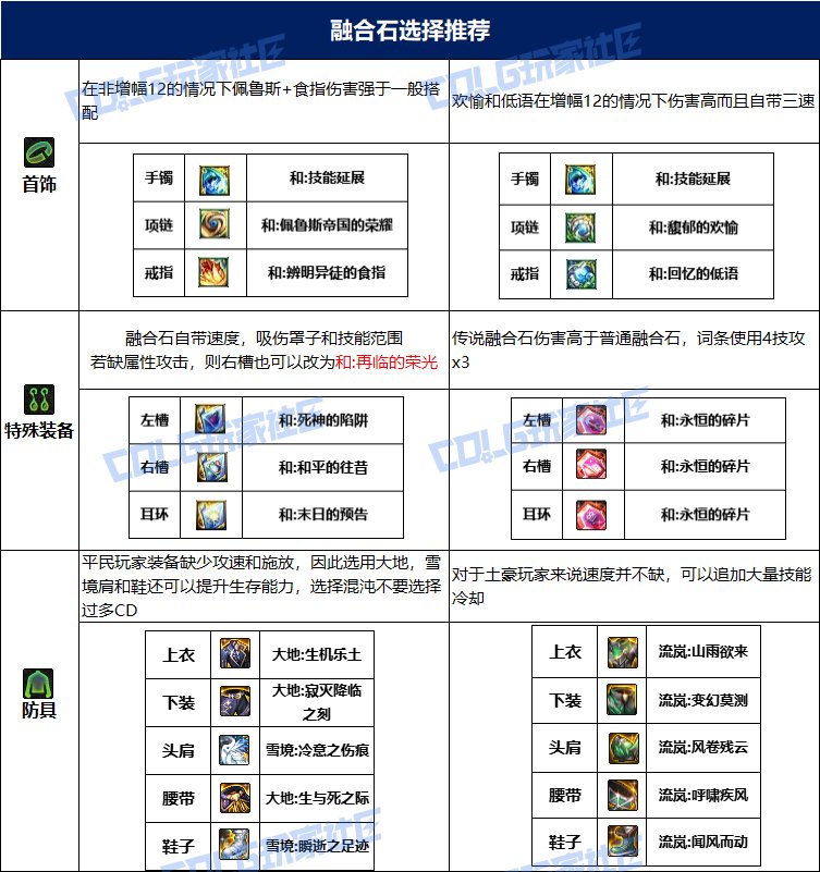 dnf血法115毕业套装