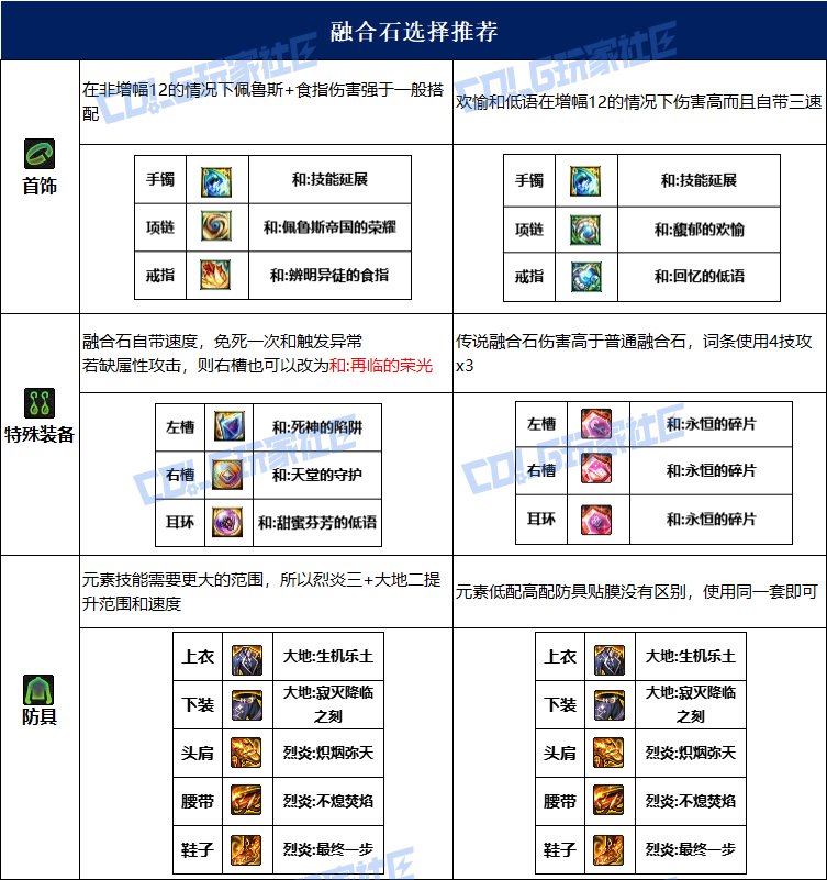 dnf元素115毕业套装