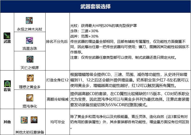 dnf奶爸115毕业套装