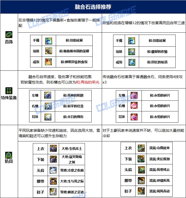 dnf奶妈115毕业套装