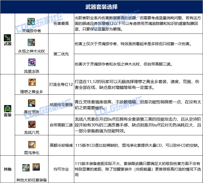 dnf巫女115毕业套装