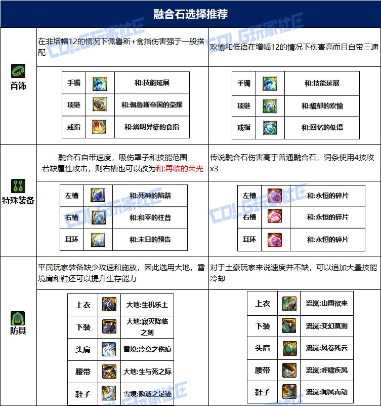 dnf诱魔者115毕业套装