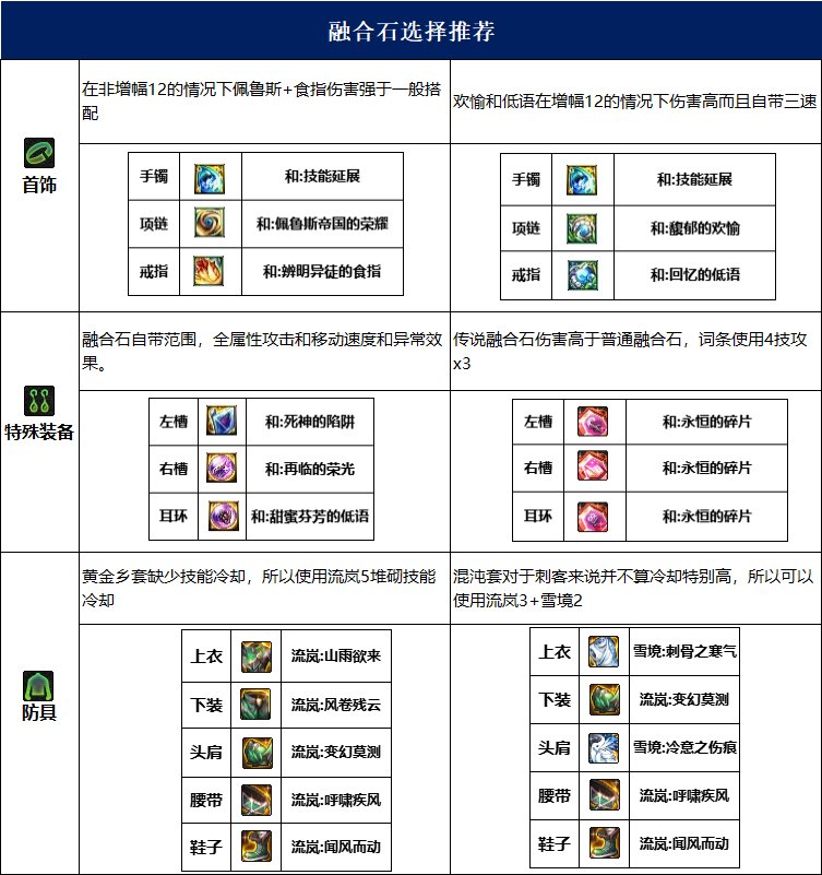 dnf刺客115毕业套装