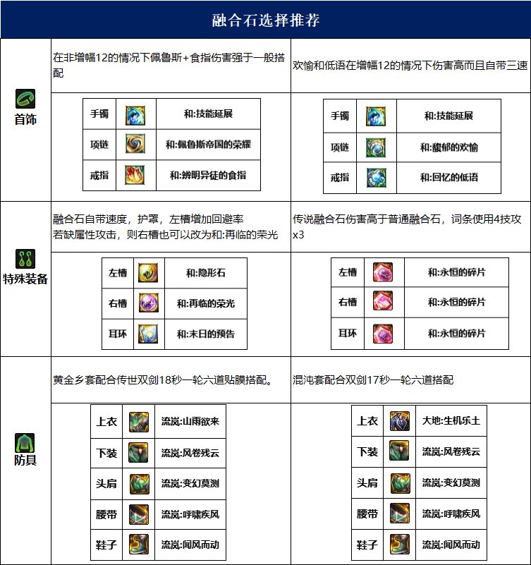 dnf忍者115毕业套装