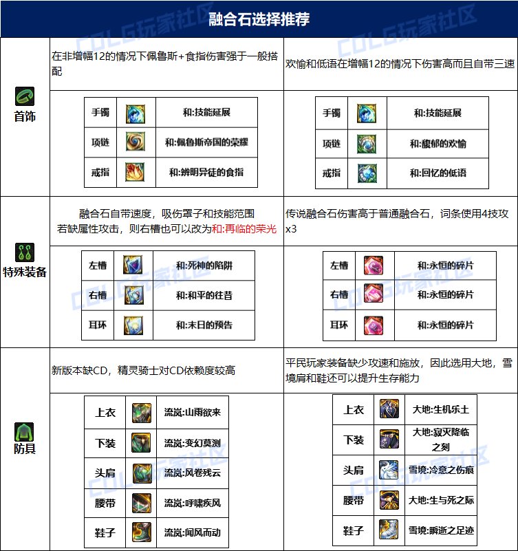 dnf精灵骑士115毕业套装