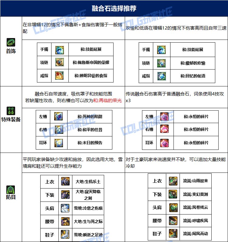 dnf混沌魔灵115毕业套装