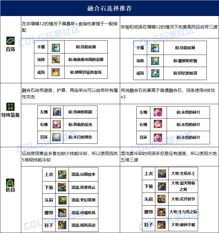 dnf征战者115毕业套装