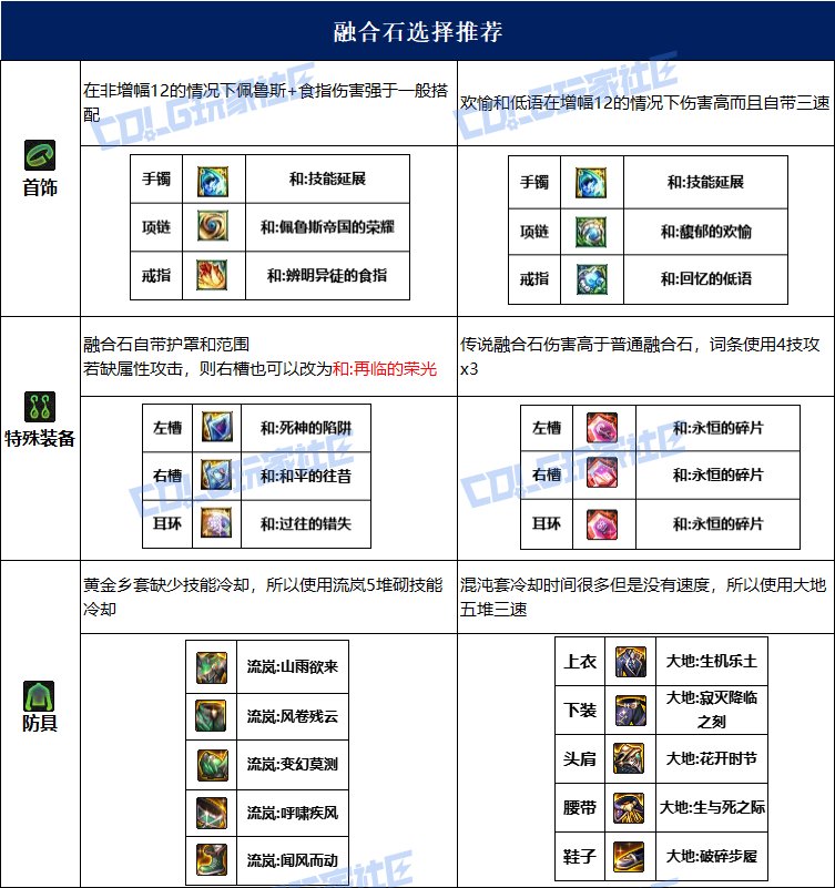 dnf光枪115毕业套装