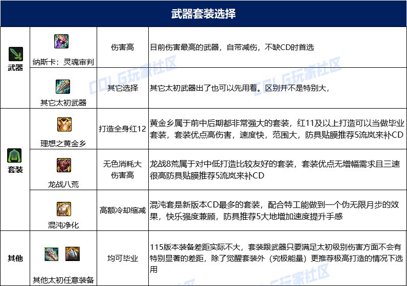 dnf特工115毕业套装