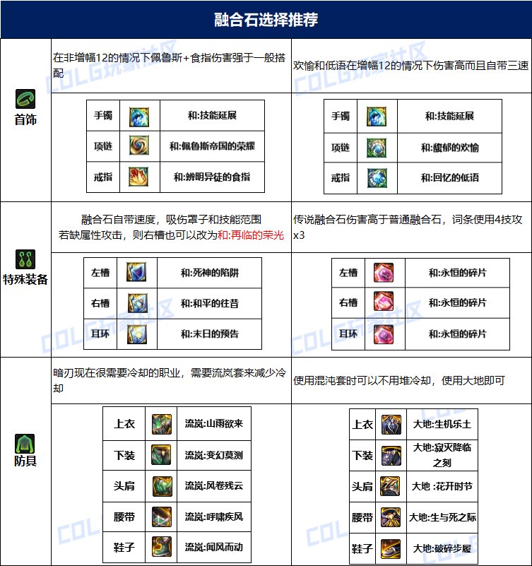 dnf暗刃115毕业套装