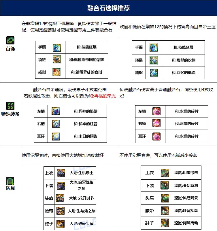 dnf专家115毕业套装