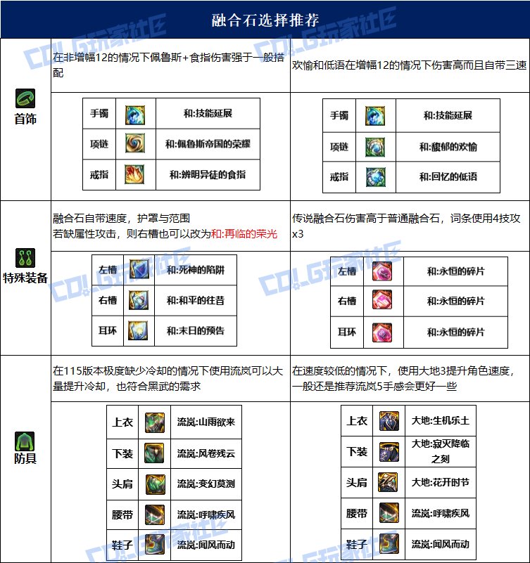 dnf黑暗武士115毕业套装