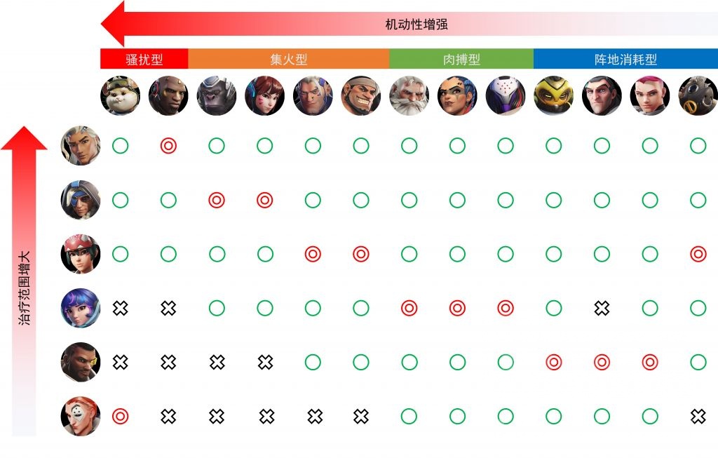 守望先锋新手辅助英雄推荐