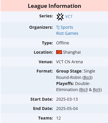 无畏契约vct cn联赛2025什么时候开始