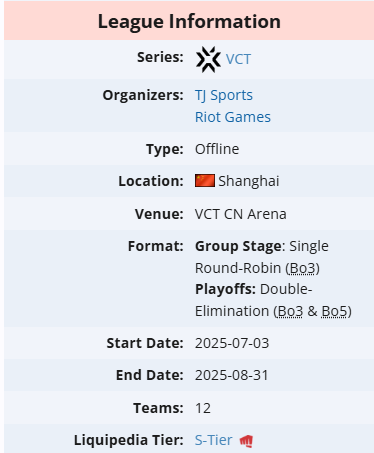 无畏契约vct cn联赛2025什么时候开始