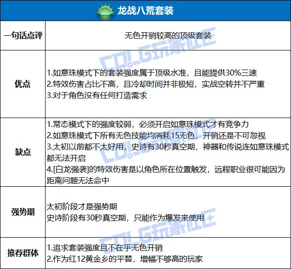 DNF龙战八荒套装强度测试