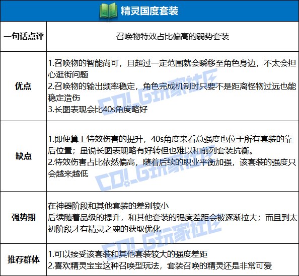 DNF精灵国度套装强度测试