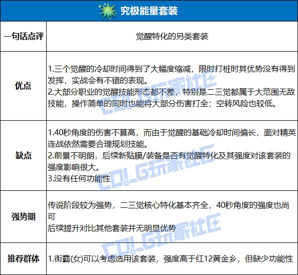 DNF究极能量套装强度测试